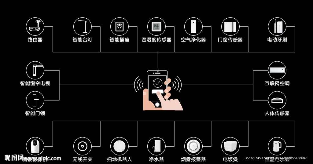 智能家居示意