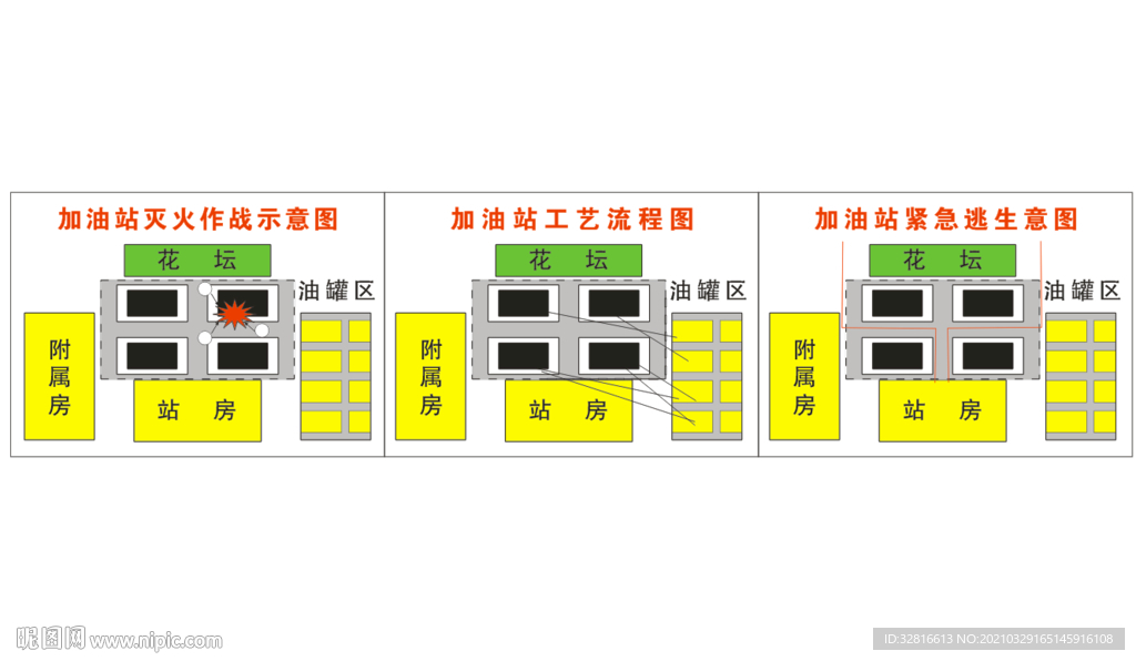 加油站工艺图