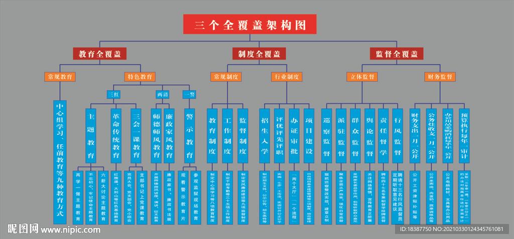 三个全覆盖