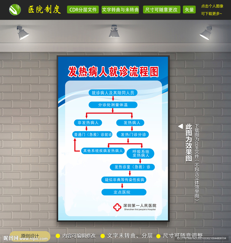 发热病人就诊流程图