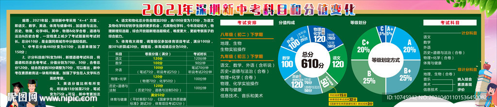 新中考 2021中考