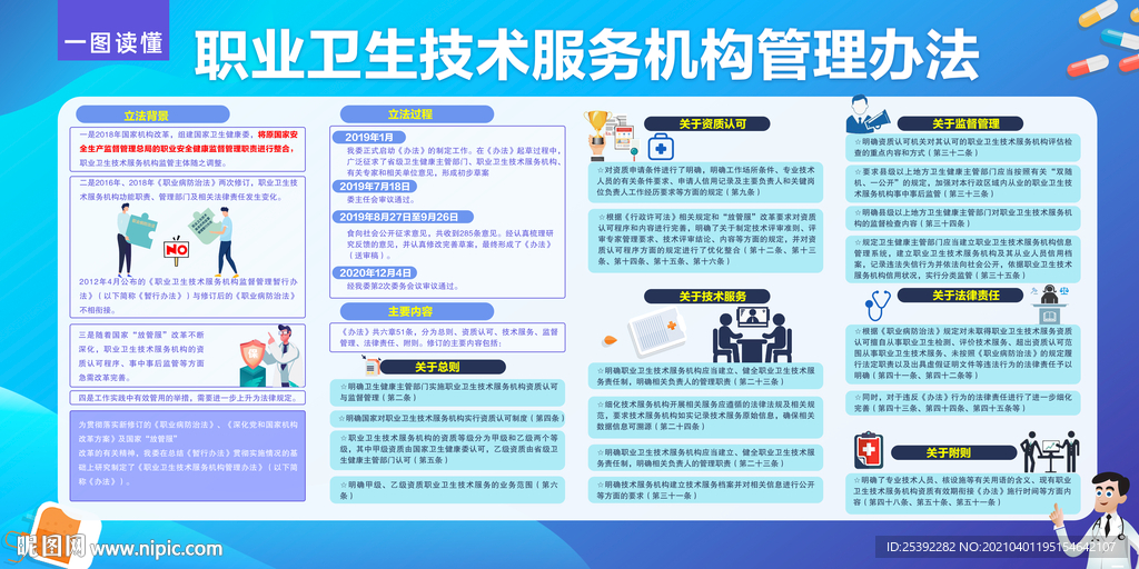 职业卫生技术服务机构管理办法