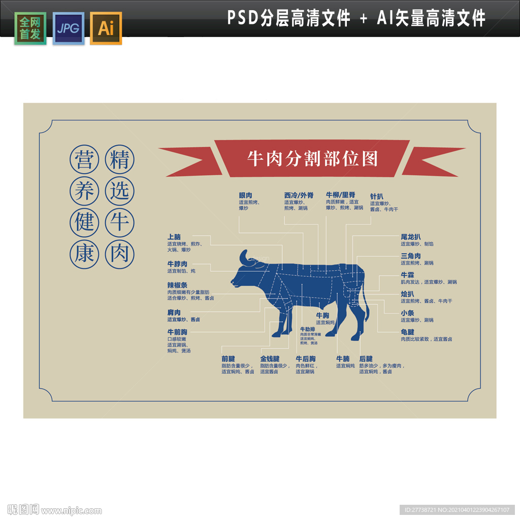 高档牛肉分割图图片