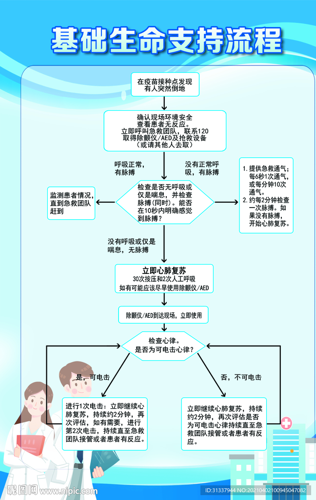 基础生命支持流程