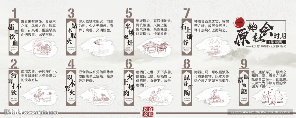 饮食文化发展历程宣传展板
