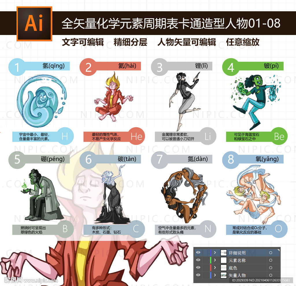 化学元素周期表拟人元素