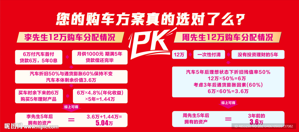 PK 汽车 对比