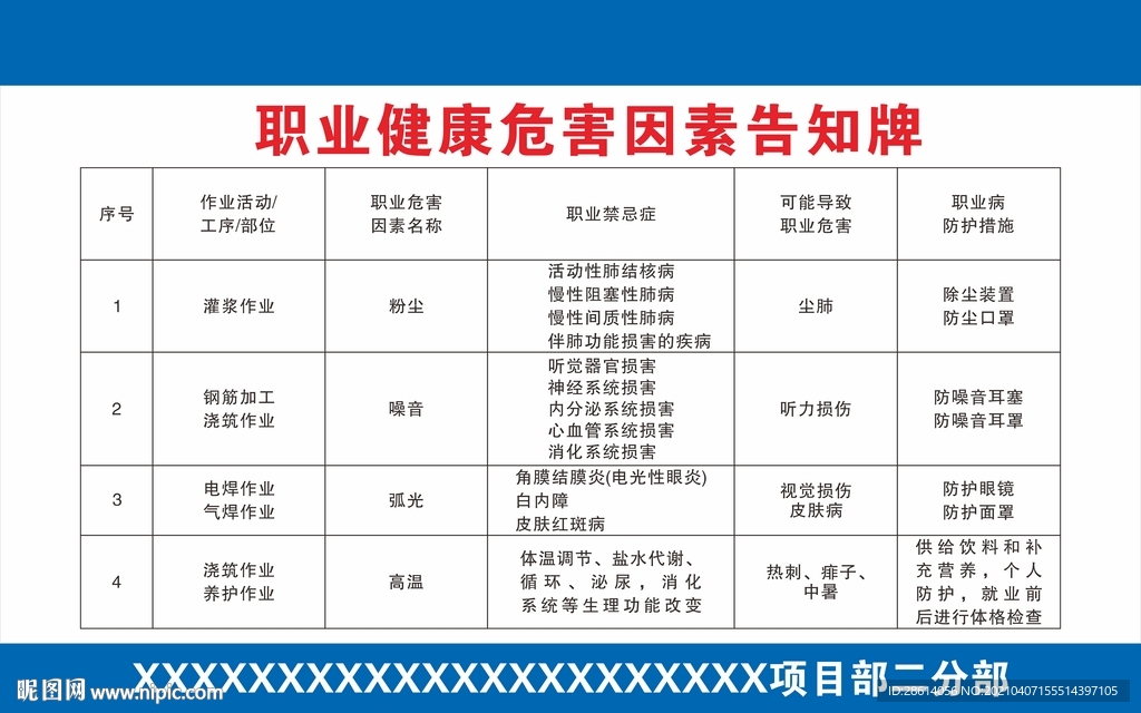 职业健康危害因素告知牌