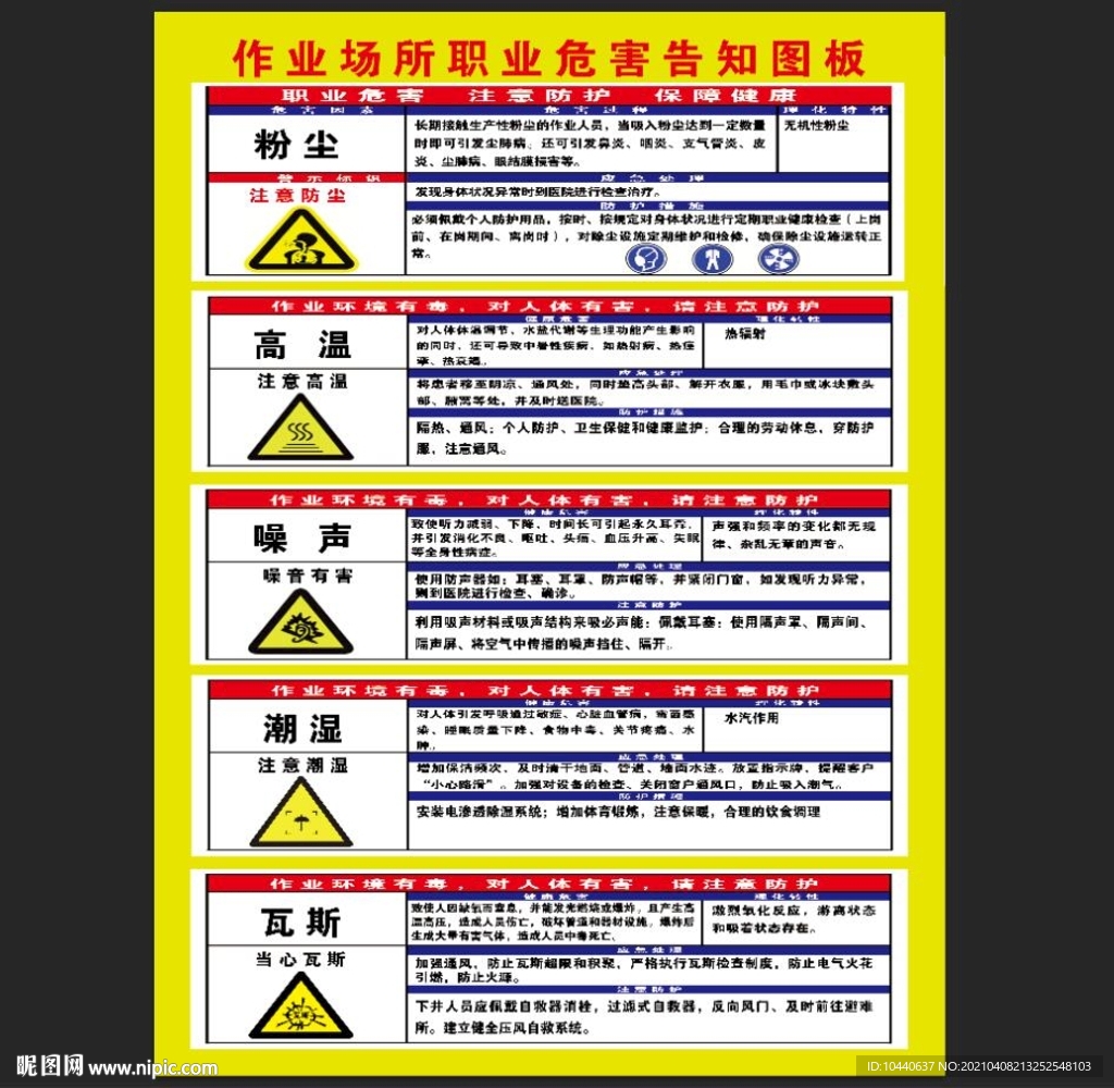 作业场所职业危害告知图板粉尘