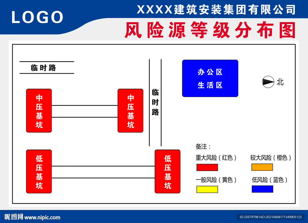 风险源等级分布图 工地展牌