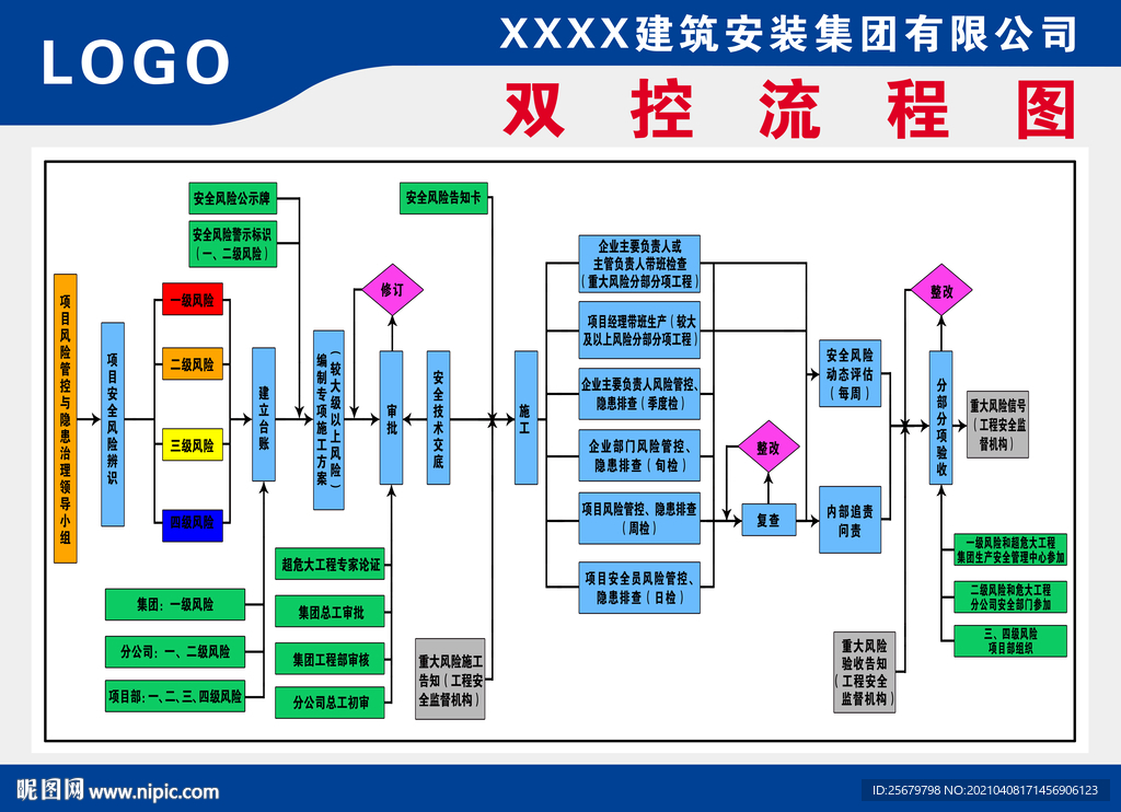 双控流程图安全隐患排查治理体系