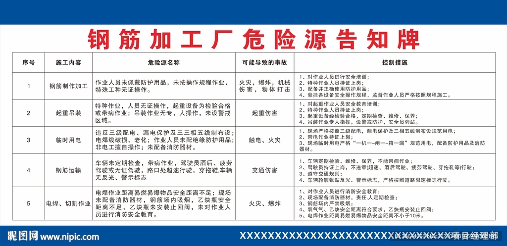 钢筋加工厂危险源告知牌