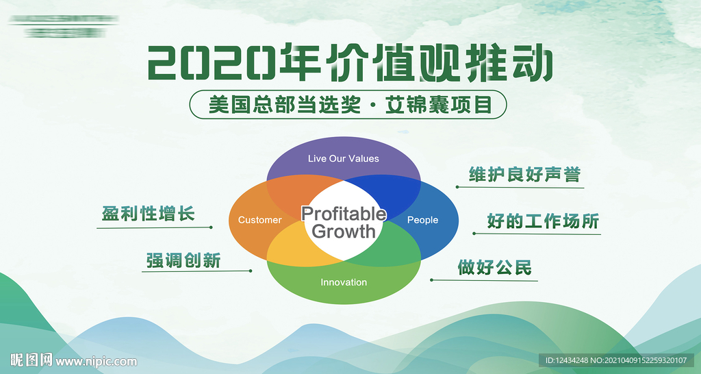 价值观推动