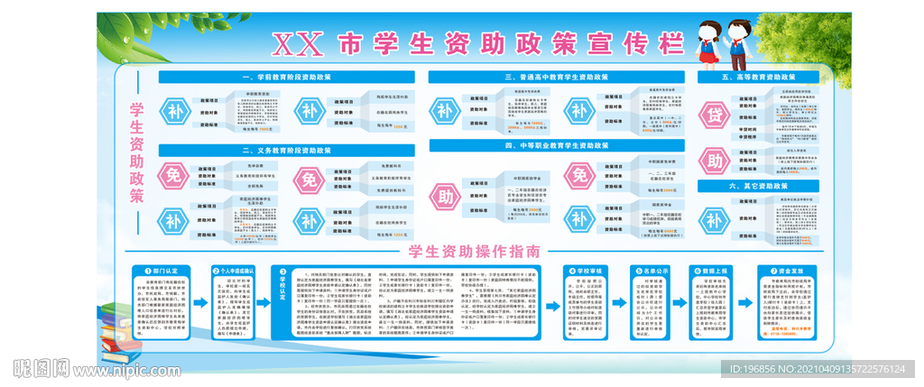 学生资助政策宣传栏