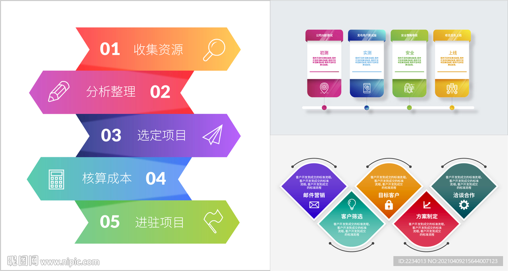 四步五步工作流程设计