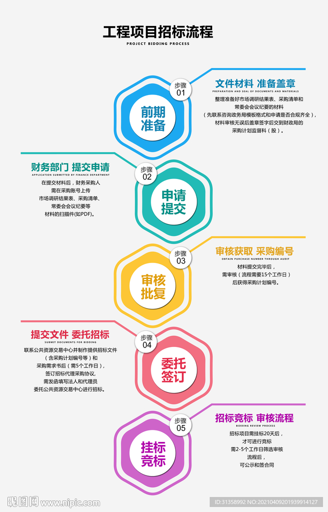 工程招标流程图