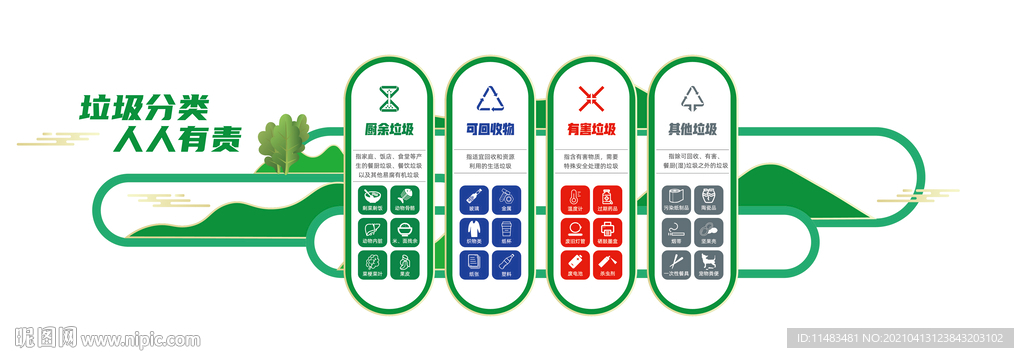垃圾分类文化墙