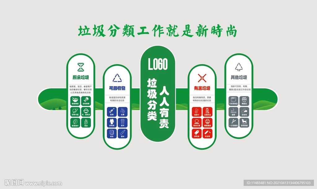 垃圾分类文化墙
