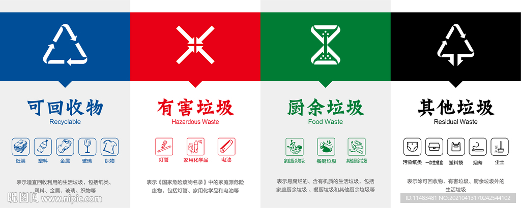 垃圾分类标准