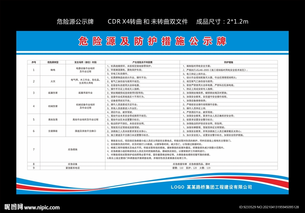 危险源公示牌