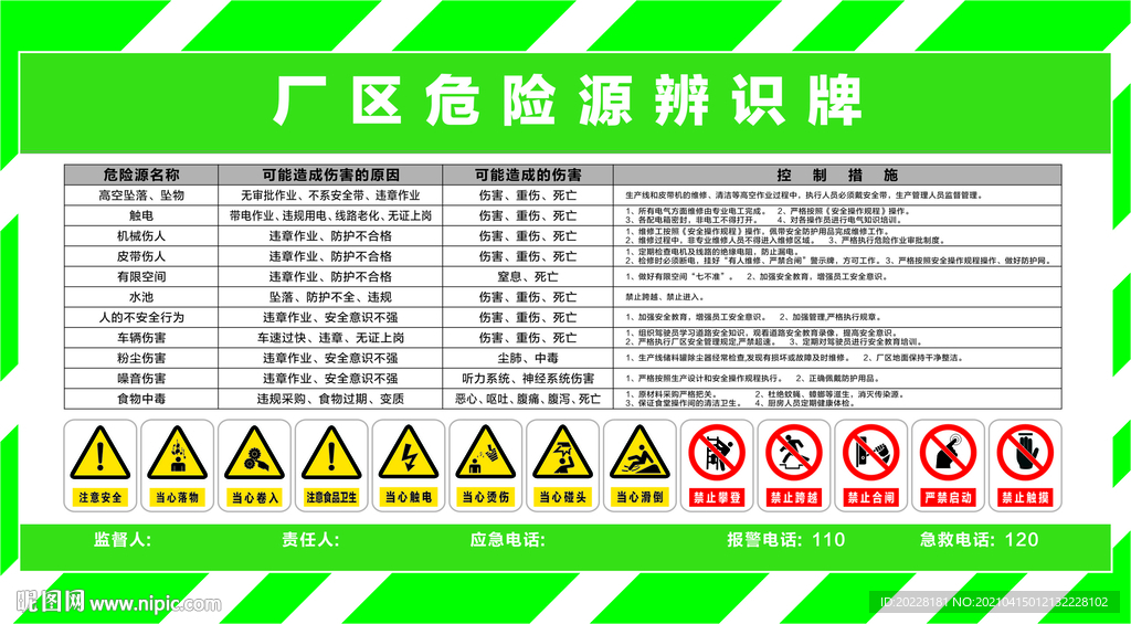 危险源辨识牌