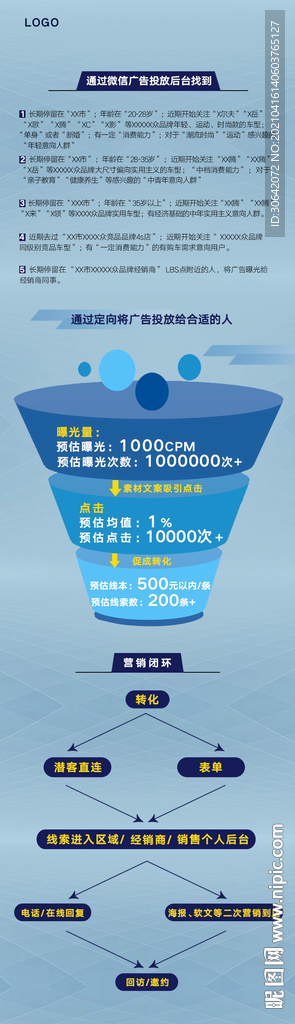 广告投放长图