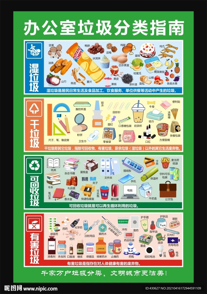 办公室垃圾分类指南