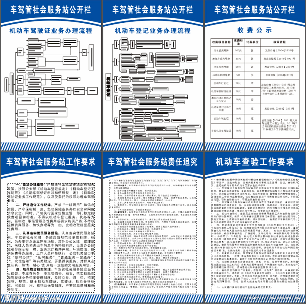 机动车登记 变更 换证办理流程
