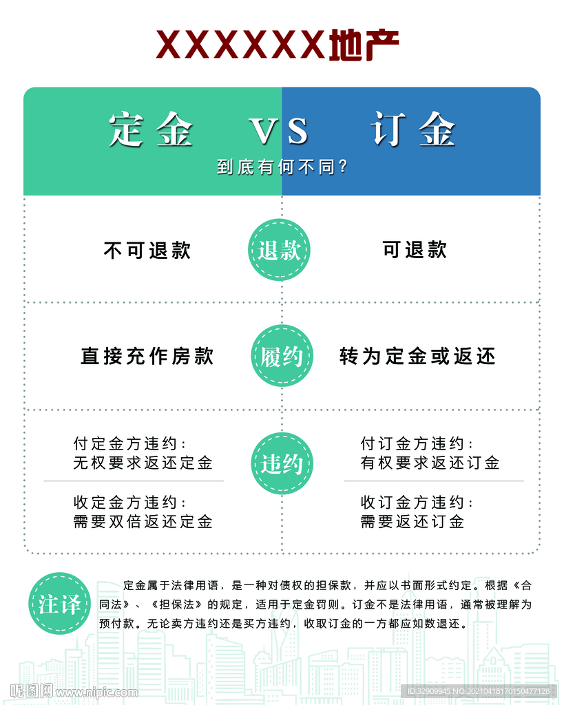 房地产中介 定金与订金