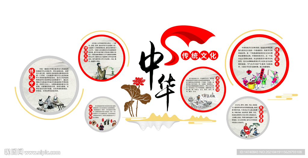 中华传统文化文化墙