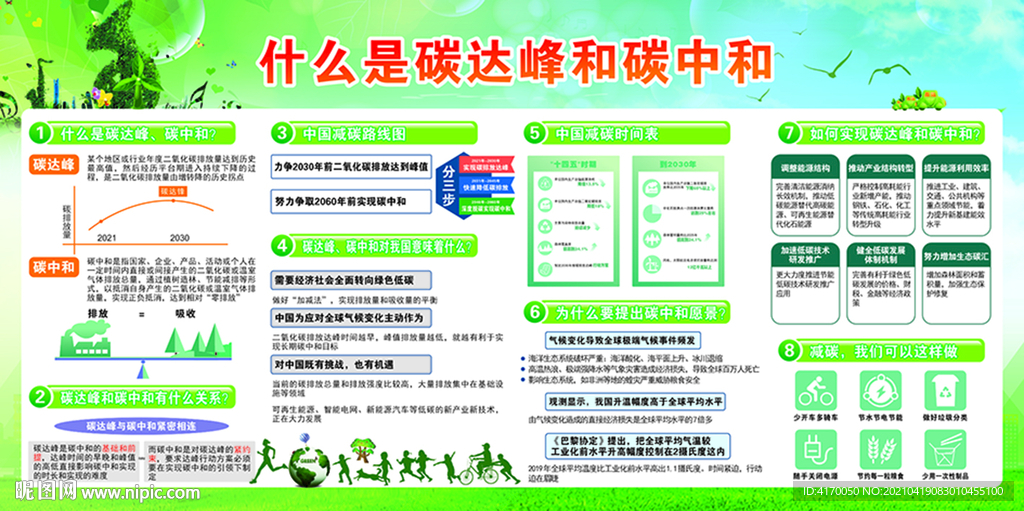 碳达峰和碳中和