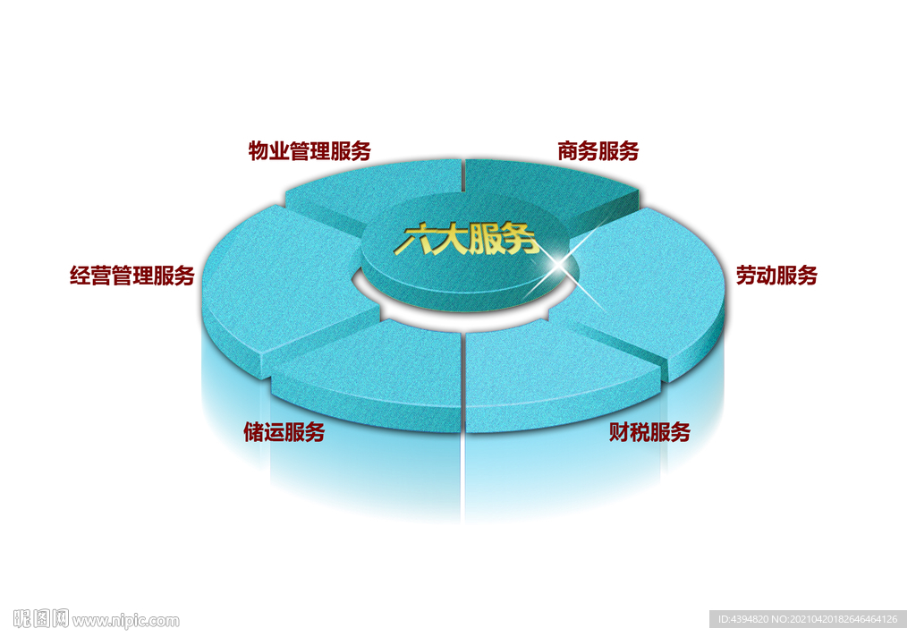 饼状图