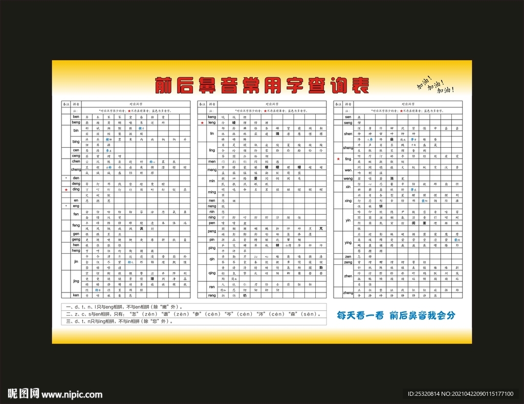 前后鼻音常用字