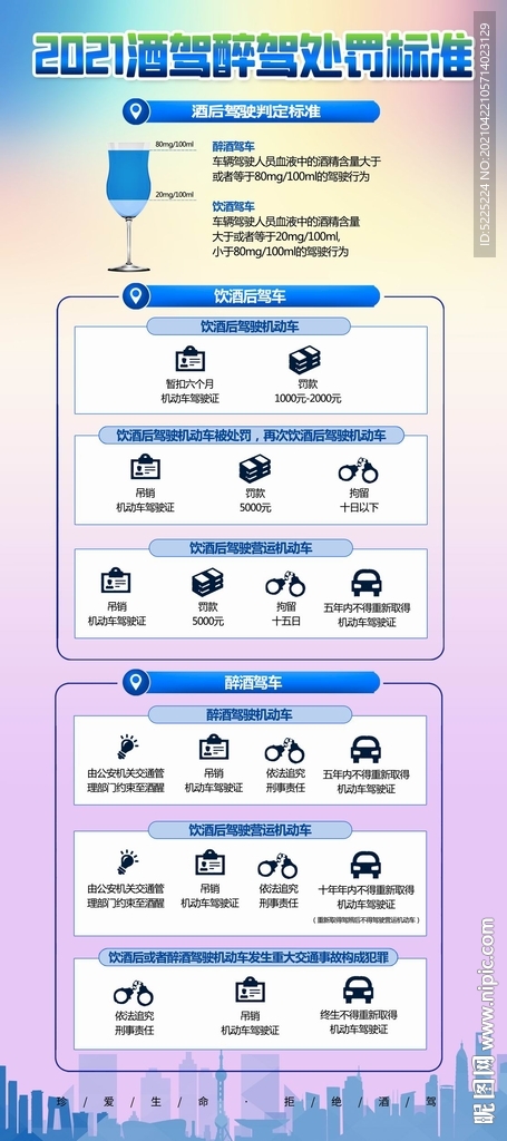 2021最新酒驾醉驾成本展架