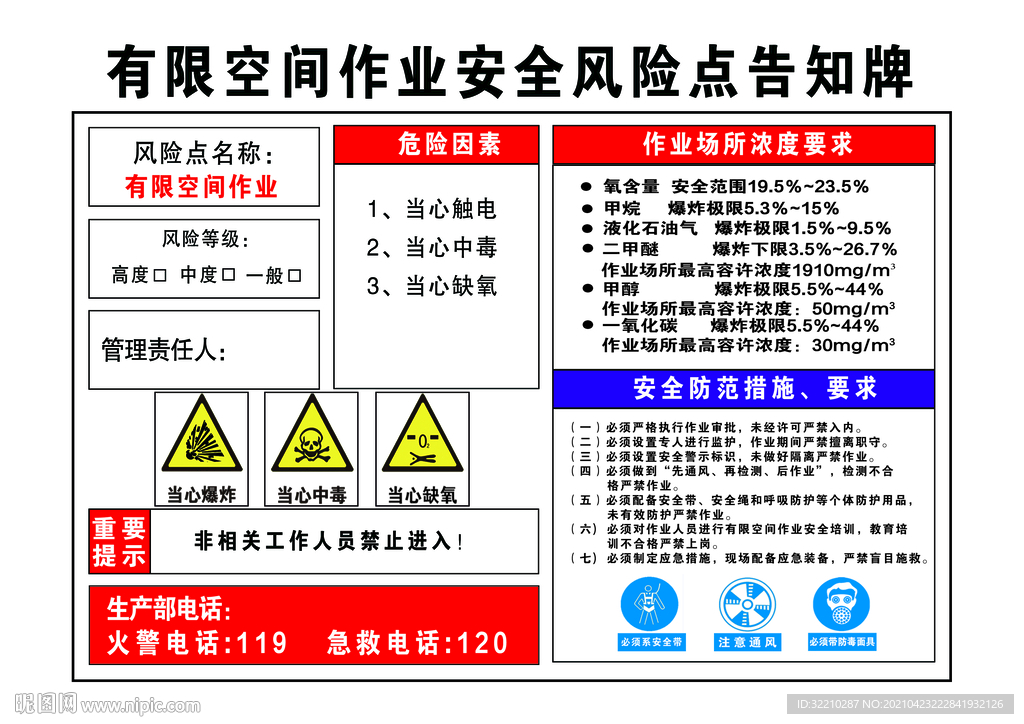 有限空间作业安全风险点告知牌