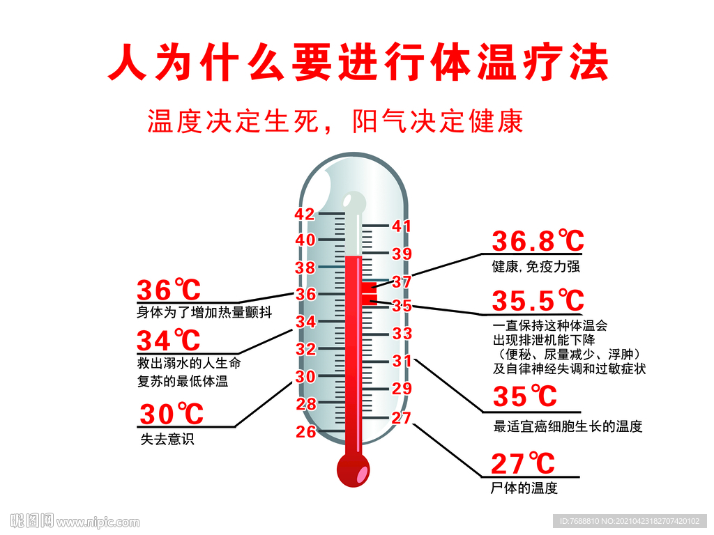 人为什么要进行体温疗法