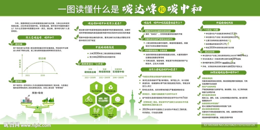 碳中和碳达峰