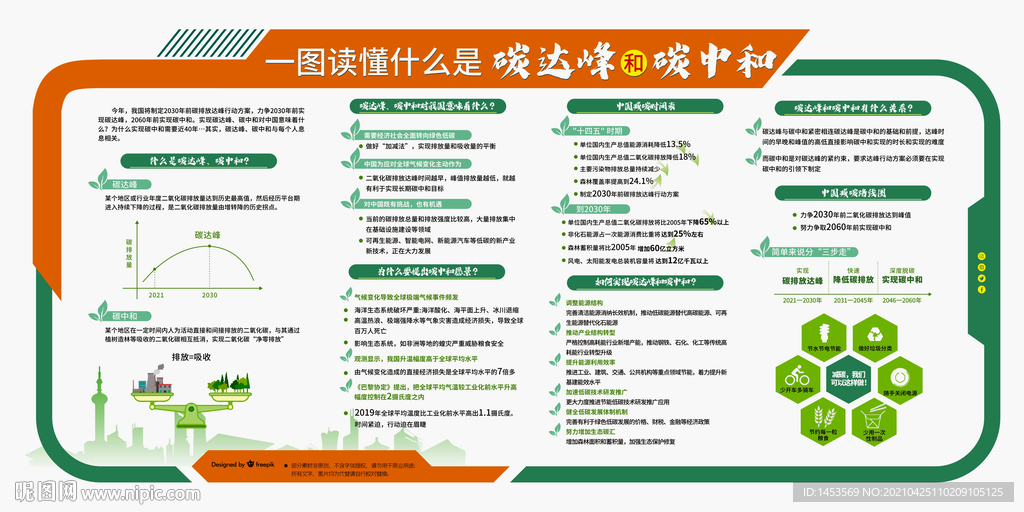 碳达峰和碳中和解读