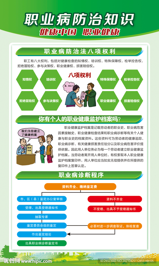 职业病防治法展板