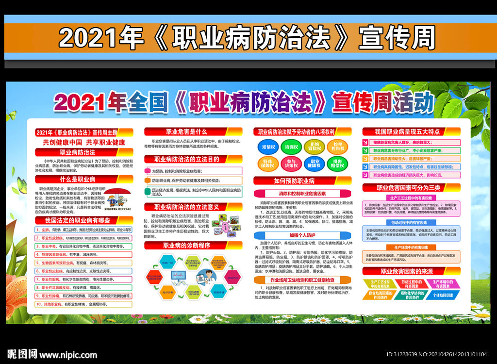 职业病防治法宣传周宣传展板
