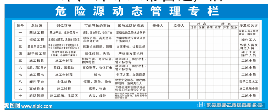 危险源动态管理专栏