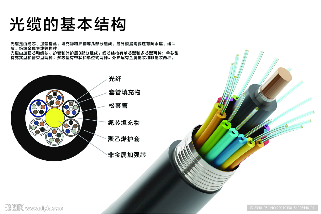光缆基本结构光纤技术剖析图