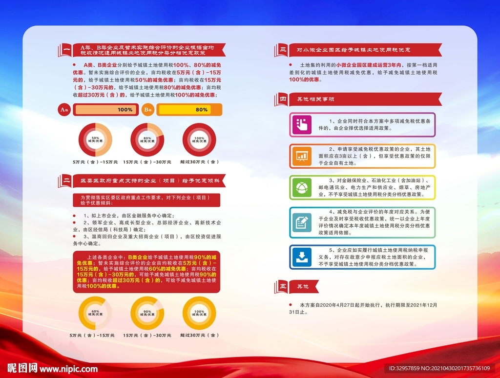 土地集约方案