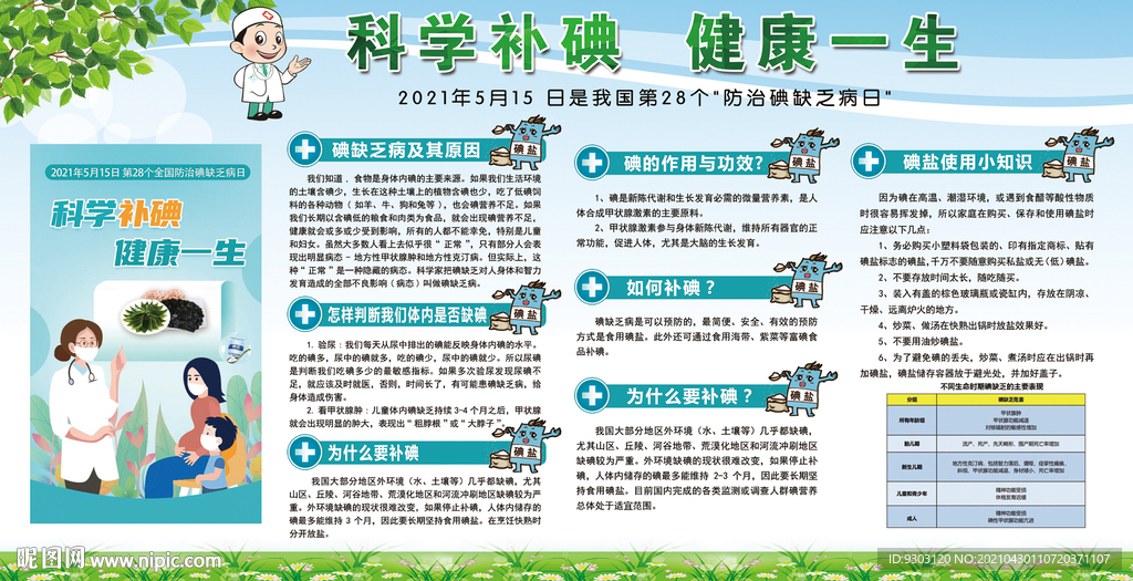 科学补碘 健康一生