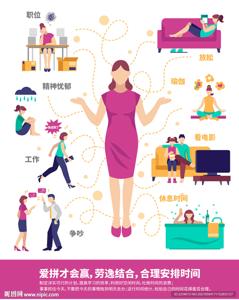 劳逸结合可视化分析