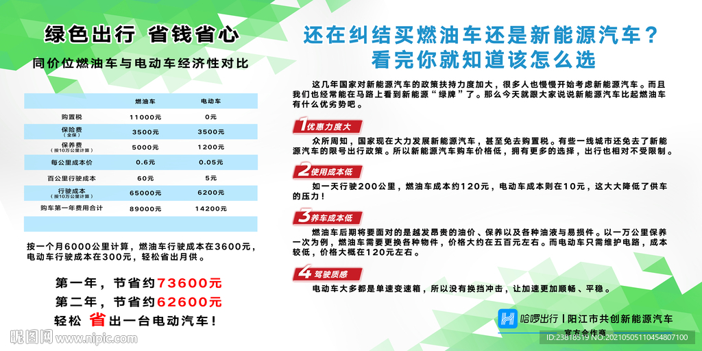 新能源车优势图