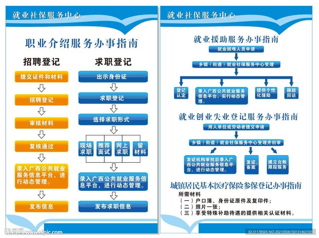 就业服务办事指南