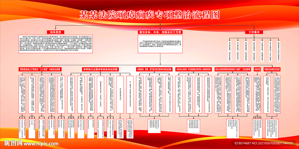 法院顽瘴痼疾专项整治流程图