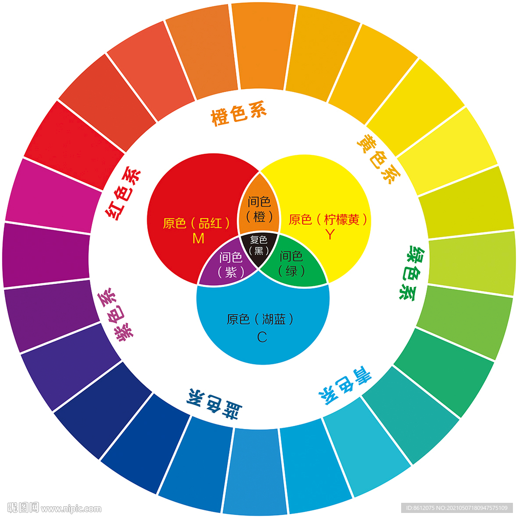 色环