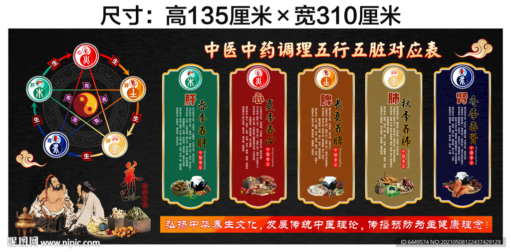 中医五行症状调理对应表 